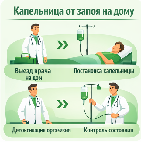 капельница от запоя в Верхней Пышме в клинике Санати
